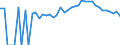 Indicator: 90% Confidence Interval: Lower Bound of Estimate of Percent of People of All Ages in Poverty for Alger County, MI