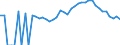 Indicator: 90% Confidence Interval: Lower Bound of Estimate of Percent of People Age 0-17 in Poverty for Alger County, MI