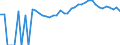 Indicator: 90% Confidence Interval: Upper Bound of Estimate of Percent of Related Children Age 5-17 in Families in Poverty for Alger County, MI