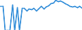 Indicator: 90% Confidence Interval: Upper Bound of Estimate of Percent of People of All Ages in Poverty for Alger County, MI