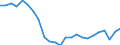 Indicator: Real Gross Domestic Product:: All Industries in Alger County, MI