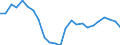 Indicator: Real Gross Domestic Product:: Private Goods-Producing Industries in Alger County, MI