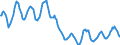 Indicator: Housing Inventory: Active Listing Count: in Allegan County, MI