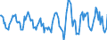 Indicator: Housing Inventory: Active Listing Count: Month-Over-Month in Allegan County, MI