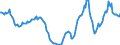 Indicator: Housing Inventory: Active Listing Count: Year-Over-Year in Allegan County, MI