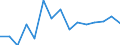 Indicator: Housing Inventory: Active Listing Count: estimate) in Allegan County, MI