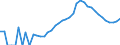 Indicator: Housing Inventory: Active Listing Count: nty, MI