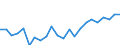 Indicator: Housing Inventory: Active Listing Count: , MI