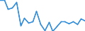 Indicator: Housing Inventory: Active Listing Count: llegan County, MI