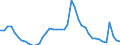 Indicator: Housing Inventory: Active Listing Count: 