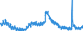 Indicator: Housing Inventory: Active Listing Count: 