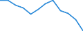 Indicator: Housing Inventory: Active Listing Count: year estimate) for Allegan County, MI (DISCONTINUED)