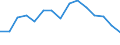 Indicator: Housing Inventory: Active Listing Count: (5-year estimate) Index for Allegan County, MI