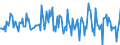 Indicator: Housing Inventory: Average Listing Price: Month-Over-Month in Allegan County, MI