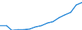 Indicator: Population Estimate,: Total (5-year estimate) in Allegan County, MI