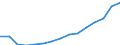 Indicator: Population Estimate,: Total, Not Hispanic or Latino (5-year estimate) in Allegan County, MI