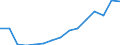 Indicator: Population Estimate,: Total, Not Hispanic or Latino, White Alone (5-year estimate) in Allegan County, MI