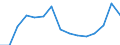 Indicator: Population Estimate,: Total, Hispanic or Latino, American Indian and Alaska Native Alone (5-year estimate) in Allegan County, MI