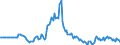 Indicator: Market Hotness:: Page View Count per Property in Allegan County, MI