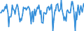 Indicator: Market Hotness:: Median Days on Market in Allegan County, MI