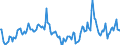 Indicator: Market Hotness:: Median Days on Market in Allegan County, MI