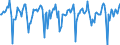 Indicator: Market Hotness:: Median Days on Market Versus the United States in Allegan County, MI