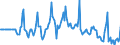 Indicator: Market Hotness:: Median Days on Market Versus the United States in Allegan County, MI