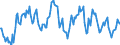 Indicator: Market Hotness:: Median Listing Price in Allegan County, MI