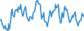 Indicator: Market Hotness:: Nielsen Household Rank in Allegan County, MI