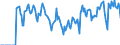 Indicator: Market Hotness:: Supply Score in Allegan County, MI