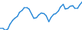 Indicator: Employed Persons in Allegan County, MI: 