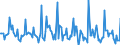 Indicator: Market Hotness: Listing Views per Property: Versus the United States in Allegan County, MI