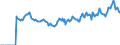 Indicator: Market Hotness: Listing Views per Property: Versus the United States in Allegan County, MI