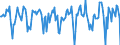 Indicator: Housing Inventory: Median Days on Market: Month-Over-Month in Allegan County, MI