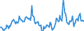 Indicator: Housing Inventory: Median Days on Market: Year-Over-Year in Allegan County, MI