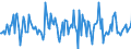 Indicator: Housing Inventory: Median: Listing Price Month-Over-Month in Allegan County, MI