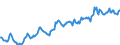 Indicator: Housing Inventory: Median: Listing Price per Square Feet in Allegan County, MI