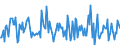 Indicator: Housing Inventory: Median: Listing Price per Square Feet Month-Over-Month in Allegan County, MI