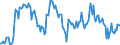 Indicator: Housing Inventory: Median: Listing Price per Square Feet Year-Over-Year in Allegan County, MI