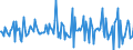 Indicator: Housing Inventory: Median: Home Size in Square Feet Month-Over-Month in Allegan County, MI