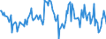 Indicator: Housing Inventory: Median: Home Size in Square Feet Year-Over-Year in Allegan County, MI