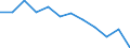 Indicator: Population Estimate,: Migration Flow (5-year estimate) for Alpena County, MI (DISCONTINUED)