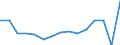 Indicator: Population Estimate,: Total, Not Hispanic or Latino, Black or African American Alone (5-year estimate) in Antrim County, MI
