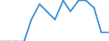Indicator: Population Estimate,: Total, Hispanic or Latino, American Indian and Alaska Native Alone (5-year estimate) in Antrim County, MI