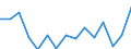 Indicator: Population Estimate,: olds with Children as a Percentage of Households with Children (5-year estimate) in Antrim County, MI