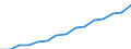 Indicator: Population Estimate,: Over Who Have Completed an Associate's Degree or Higher (5-year estimate) in Antrim County, MI