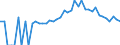 Indicator: 90% Confidence Interval: Lower Bound of Estimate of People of All Ages in Poverty for Antrim County, MI