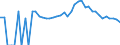 Indicator: 90% Confidence Interval: Upper Bound of Estimate of Related Children Age 5-17 in Families in Poverty for Antrim County, MI