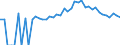 Indicator: 90% Confidence Interval: Upper Bound of Estimate of People of All Ages in Poverty for Antrim County, MI