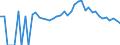 Indicator: 90% Confidence Interval: Upper Bound of Estimate of People Age 0-17 in Poverty for Antrim County, MI